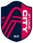 City SC